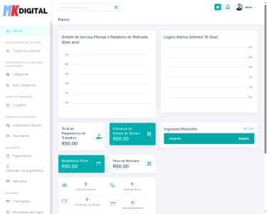 Sistema de Empregos Freelancers