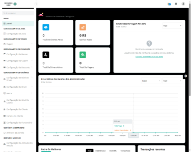 Sistema De Mobilidade E Entrega De Encomendas + Aplicativo